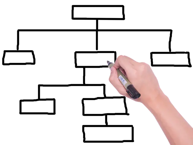 Comprendre les concepts fondamentaux de la programmation orientée objet