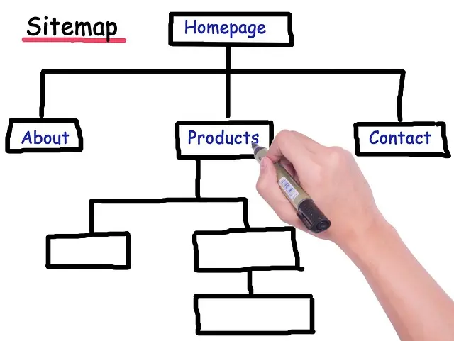 10 consejos para crear contenido que invite a la compartición