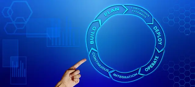 Best Practices in Operations Management