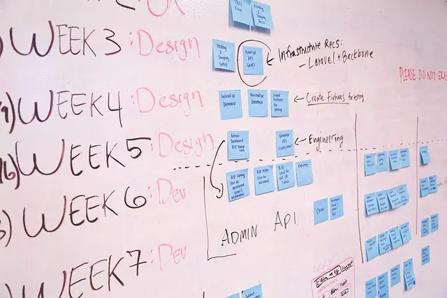 Comment créer un projet de programmation réussi en 5 étapes